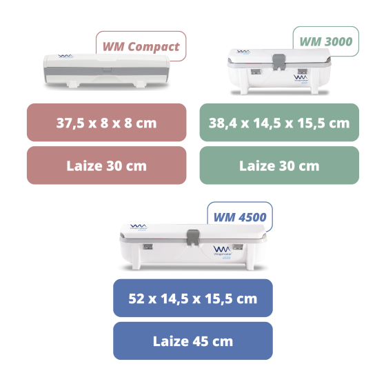 Distributeurs professionnels WM dimensions BURDIS