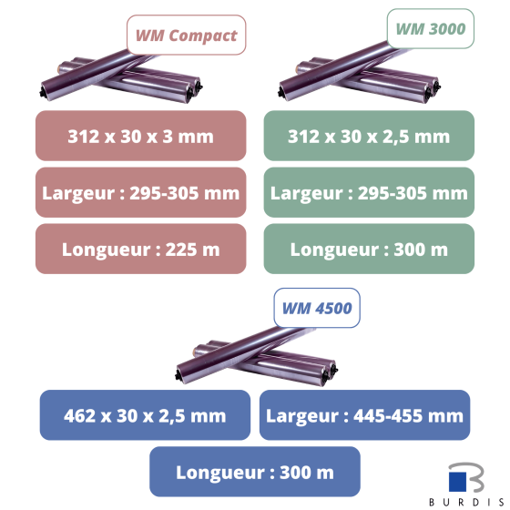 Lot de 3 films étirables pour dérouleur encastrable dimensions burdis